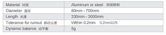 flexo printing cylinder参.jpg flexo printing cylinder参.jpg