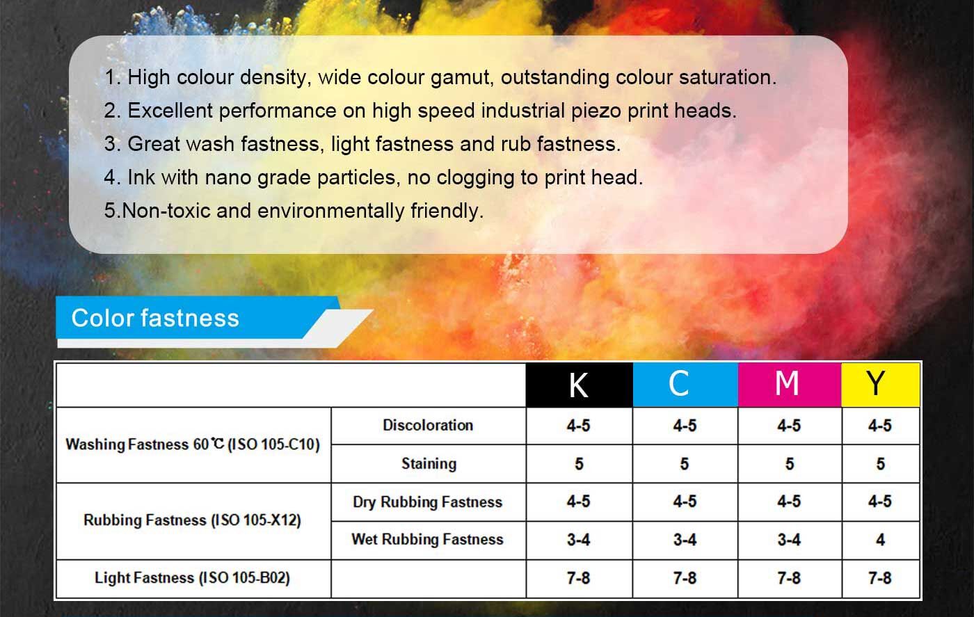 Hongsam-DTG-ink-characteristics.jpg