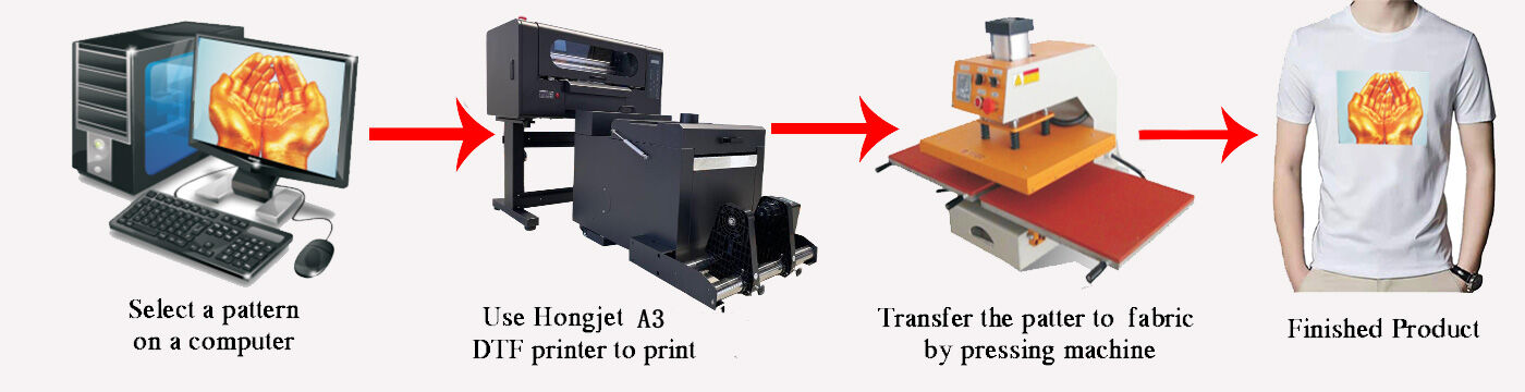 hongjet-A3-DTF-printing-machine.jpg