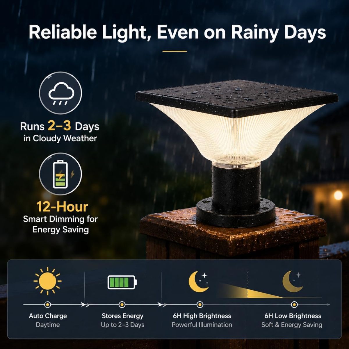 solar pillar light (1) solar pillar light (1)
