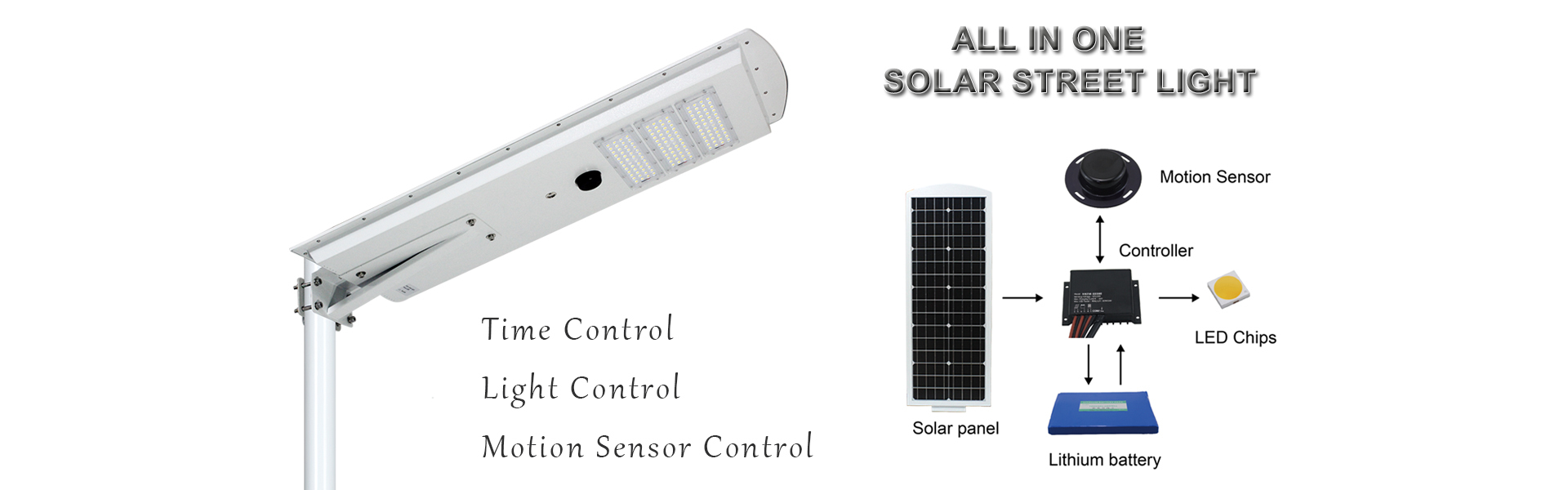 All in one solar street light