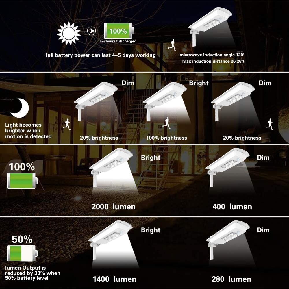 Xiuben Lighting solar street light wholesale