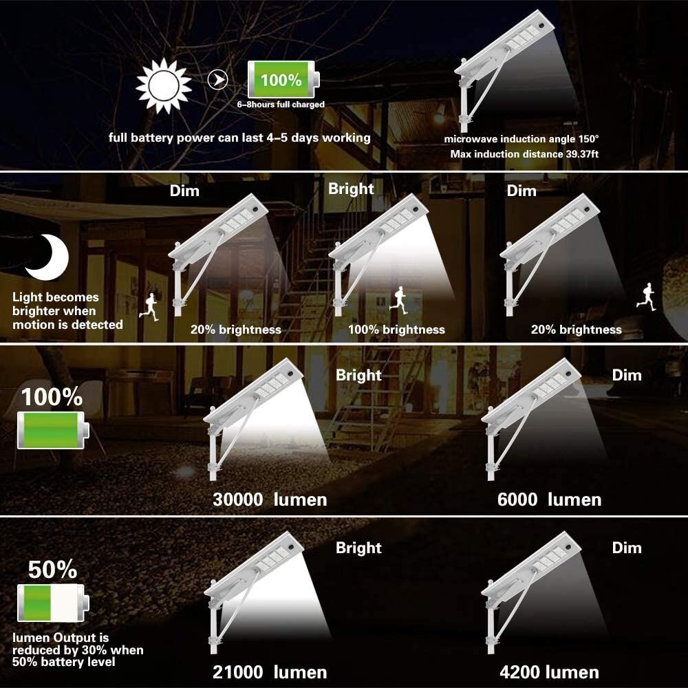 Xiuben Lighting T6 LED solar street light outdoor