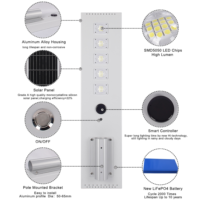 Xiuben Lighting LY-C aluminum solar energy street light all in one