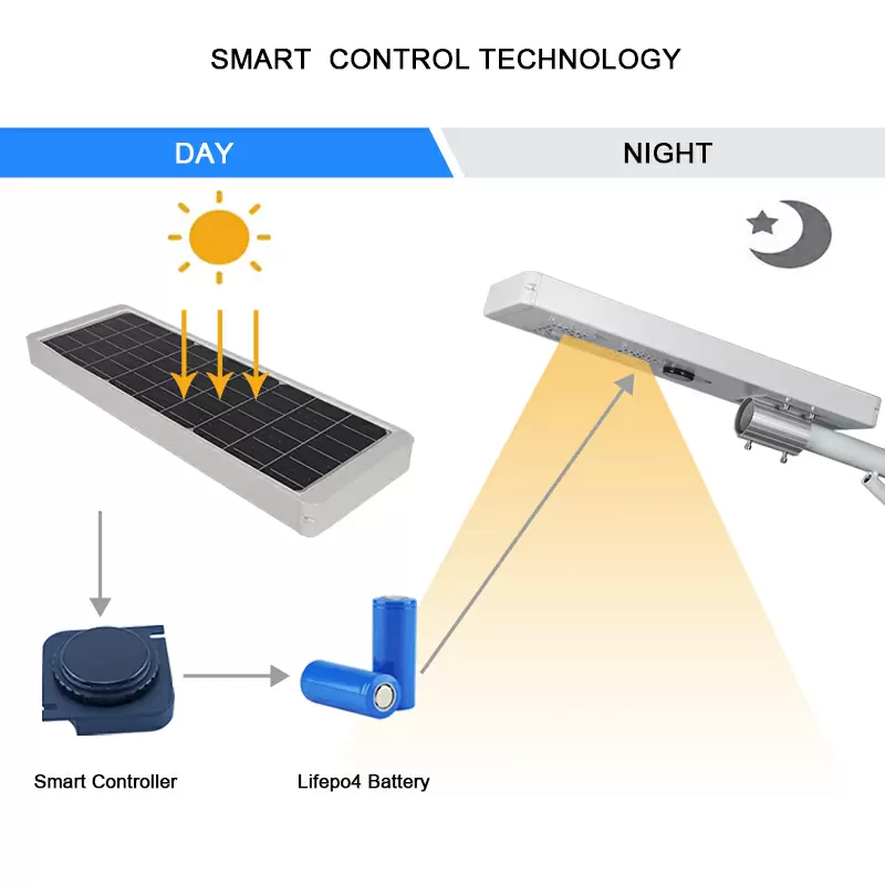 outdoor waterproof motion sensor auto dimming smart switch led all in one solar street light with remote