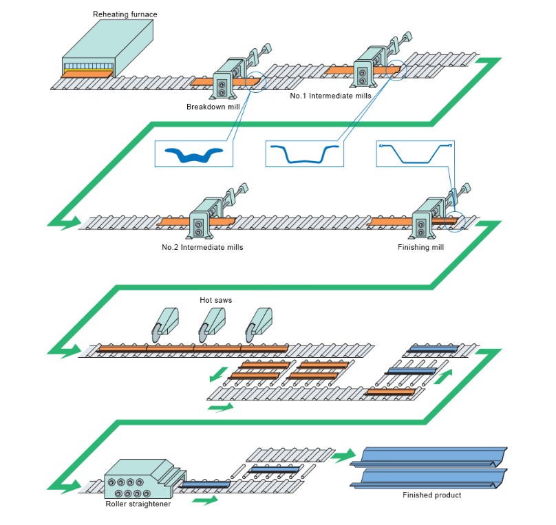 生产流程.png 生产流程.png