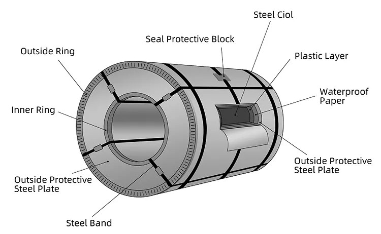 carbon steel coil package 1 .png