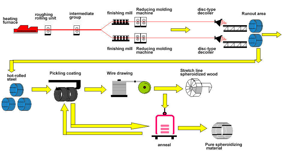 rebar production process.jpg