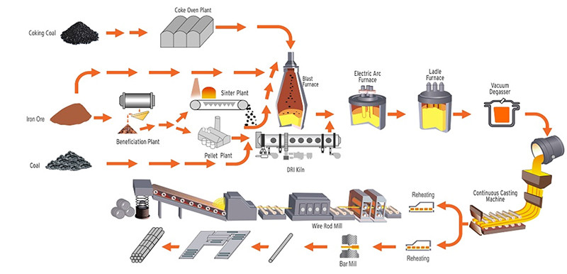 carbon steel bar production process.jpg