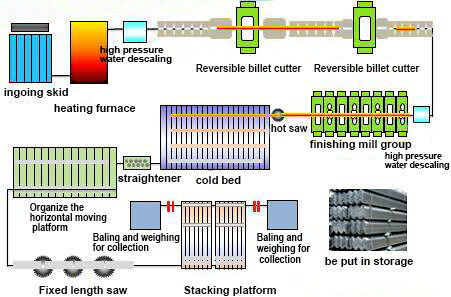 Carbon steel angle production process.jpg