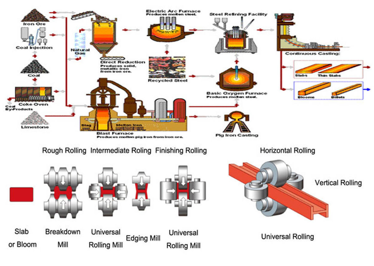 H beam processing.jpg