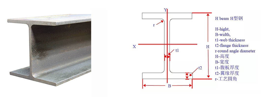 H beam measurement.jpg