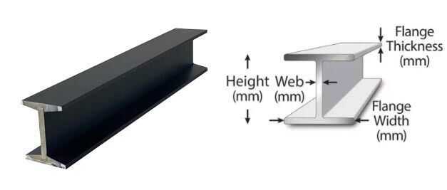 I beam measurement.jpg