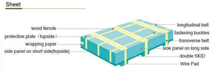steel sheet packing detail.jpg