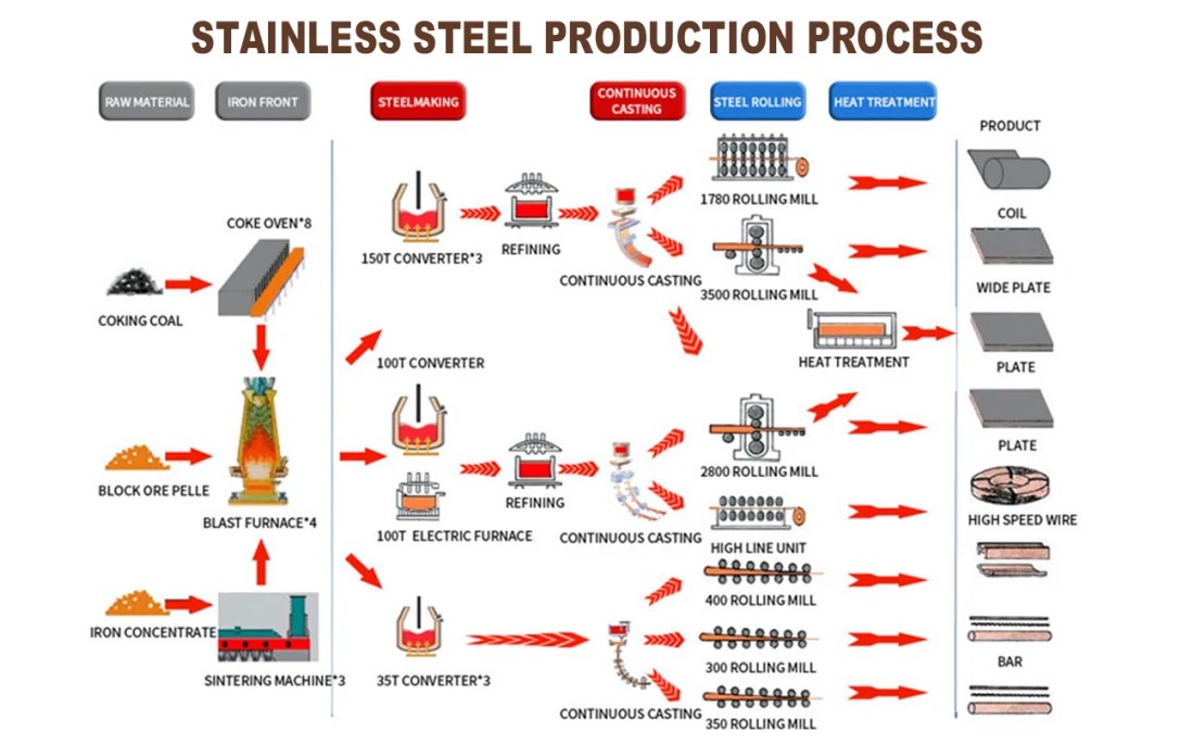 stainless steel coil.png