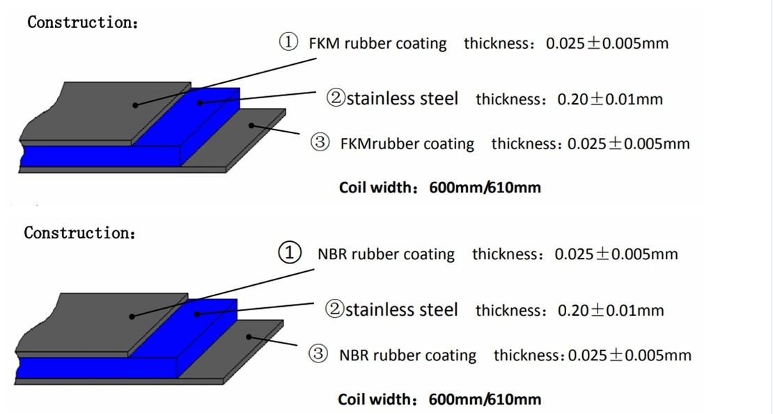 rubber coated stainless steel coil (1).png