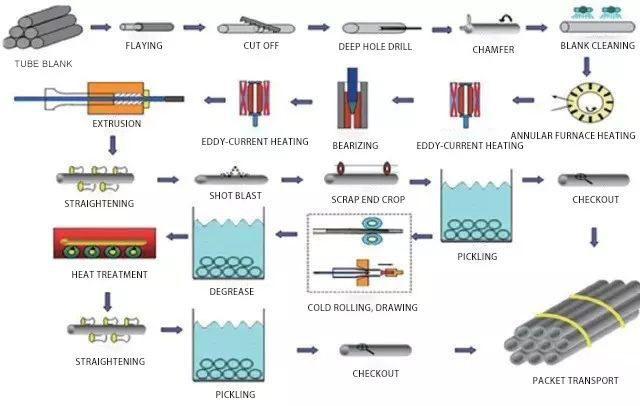stainless steel pipe.jpg