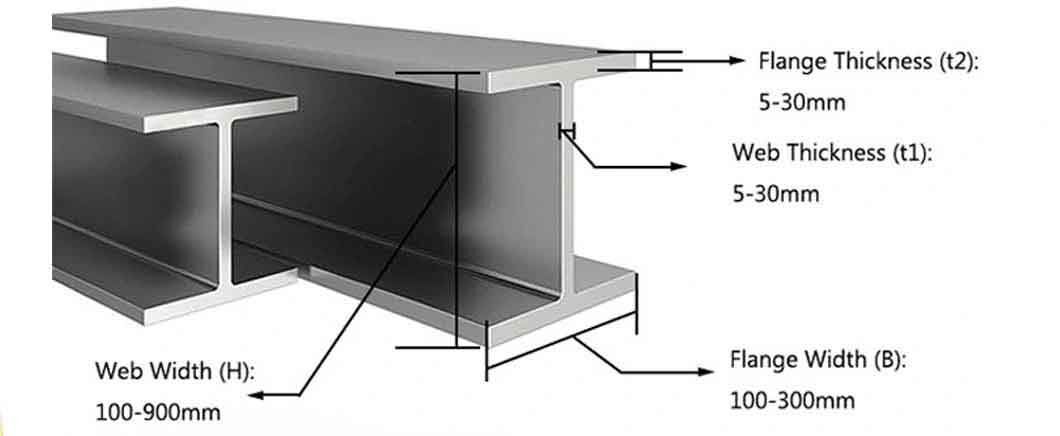 stainless steel H channel (11).jpg