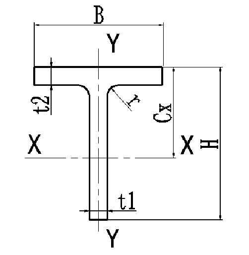stainless steel T channel (14).jpg