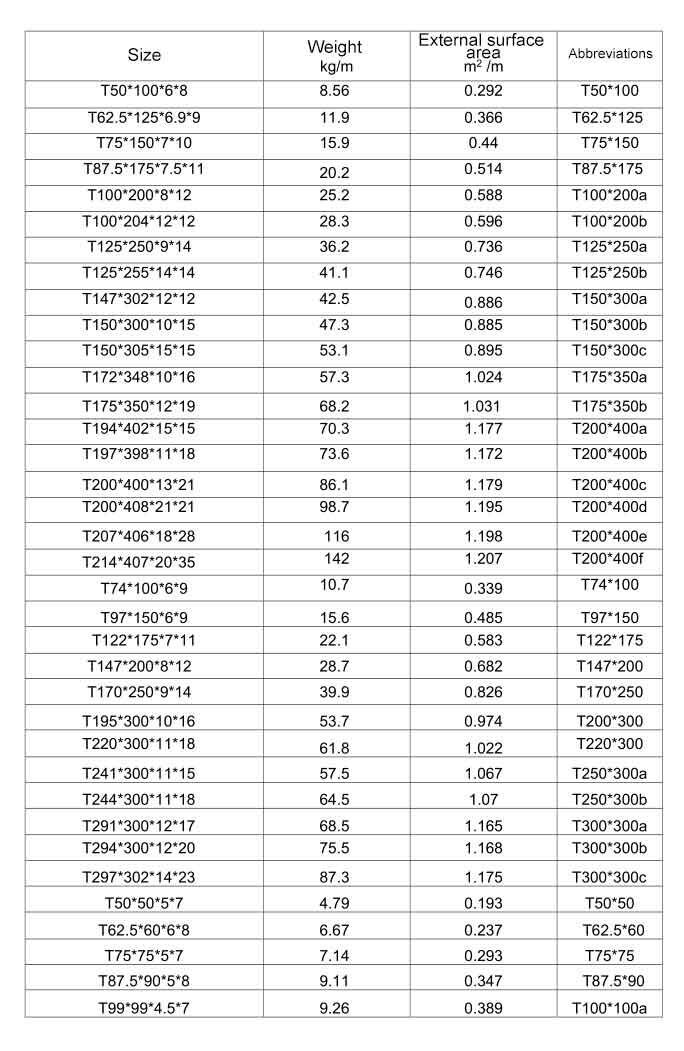 stainless steel T channel (4).jpg