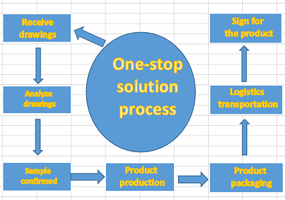 one step solution product