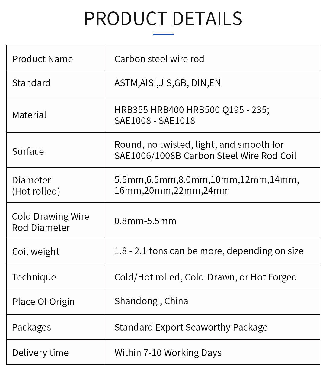 Carbon-steel-Wire-Rod-details-page-2.jpg