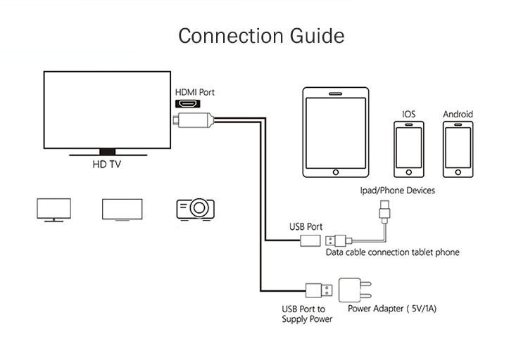 1080P Full HD USB Female and Male Port to HDMI® Mirroring Cable Support Android and IOS