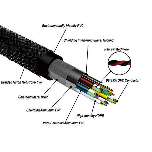 HDMI® to HDMI® Cable with LED Light Support 3D 4k made in Vietnam