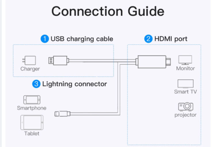USB to HDMI Converter Cable for phone ipod ipad ( 8 pin to HDTV Digital HDM Cable Converter Adapter )