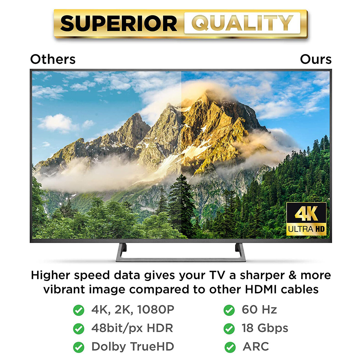 HDMI® Cable support PS5 48Gbps and 4K@120Hs, 8K@60Hz, 48gbps HDMI® factory supply made in Vietnam