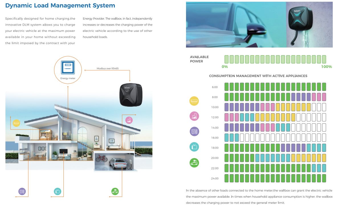 What is EV charging load management and balancing?