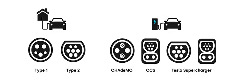 The Different Types of Electric Vehicle Charging Sockets