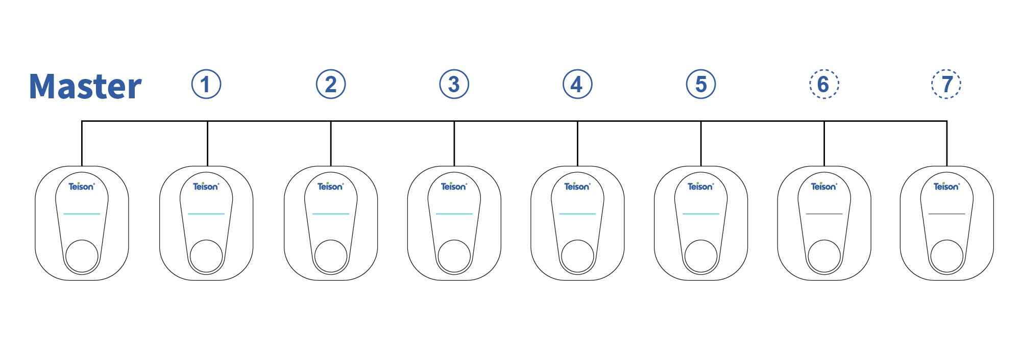 How does Dynamic Load Balancing benefit you?
