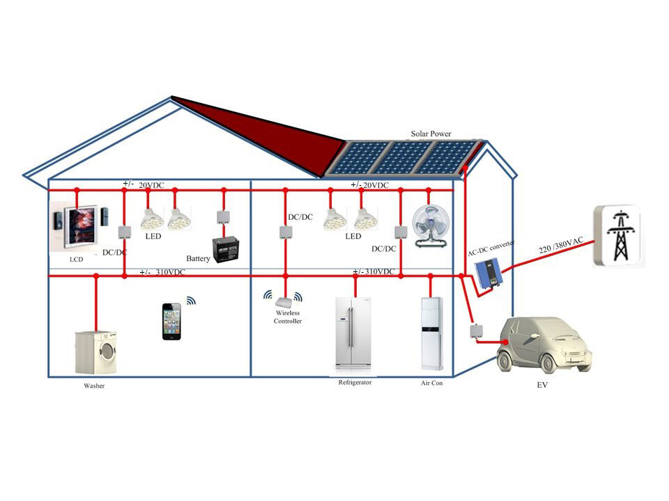 what is load balancing in electric vehicle charging? Does an EV charger need load balancing?