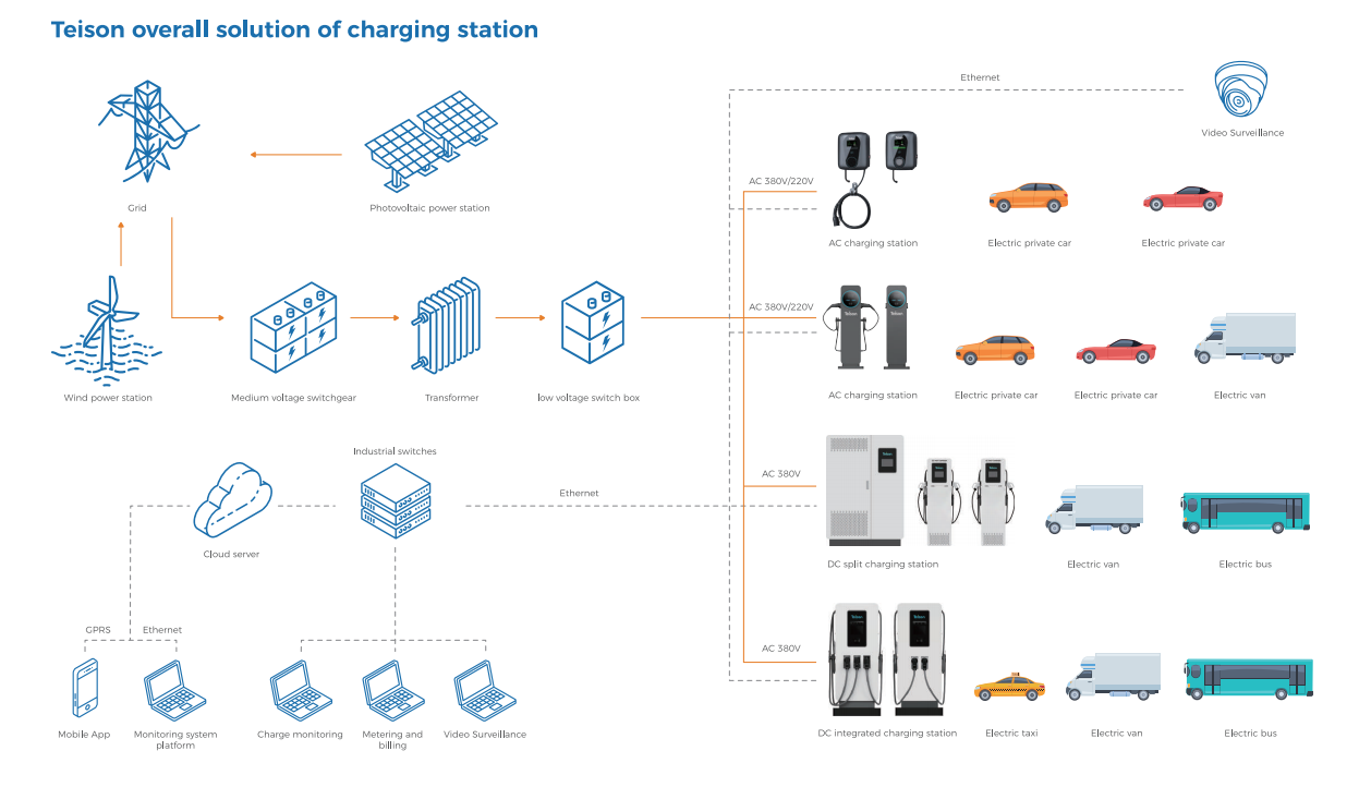 What is Dynamic Load Balancing and Load Management?