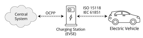 What's OCPP (Open Charge Point Protocol)? OCPP Is The Secret Sauce For EV Charging Success!