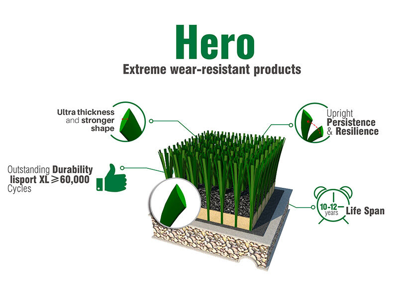 The Beautiful Football Field Using Bellin-Hero Grass is Completed in South India.