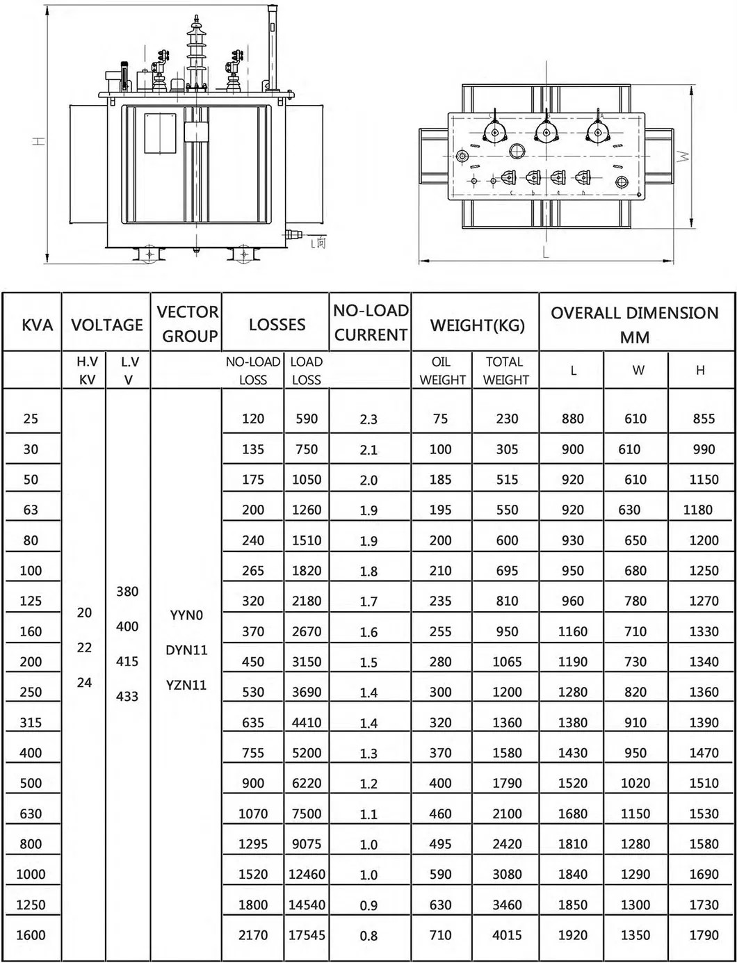 Electrical Transformer Oil Immersed Transformer Power Transformer 30-5000kVA High Voltage 33kv Low Voltage 400V