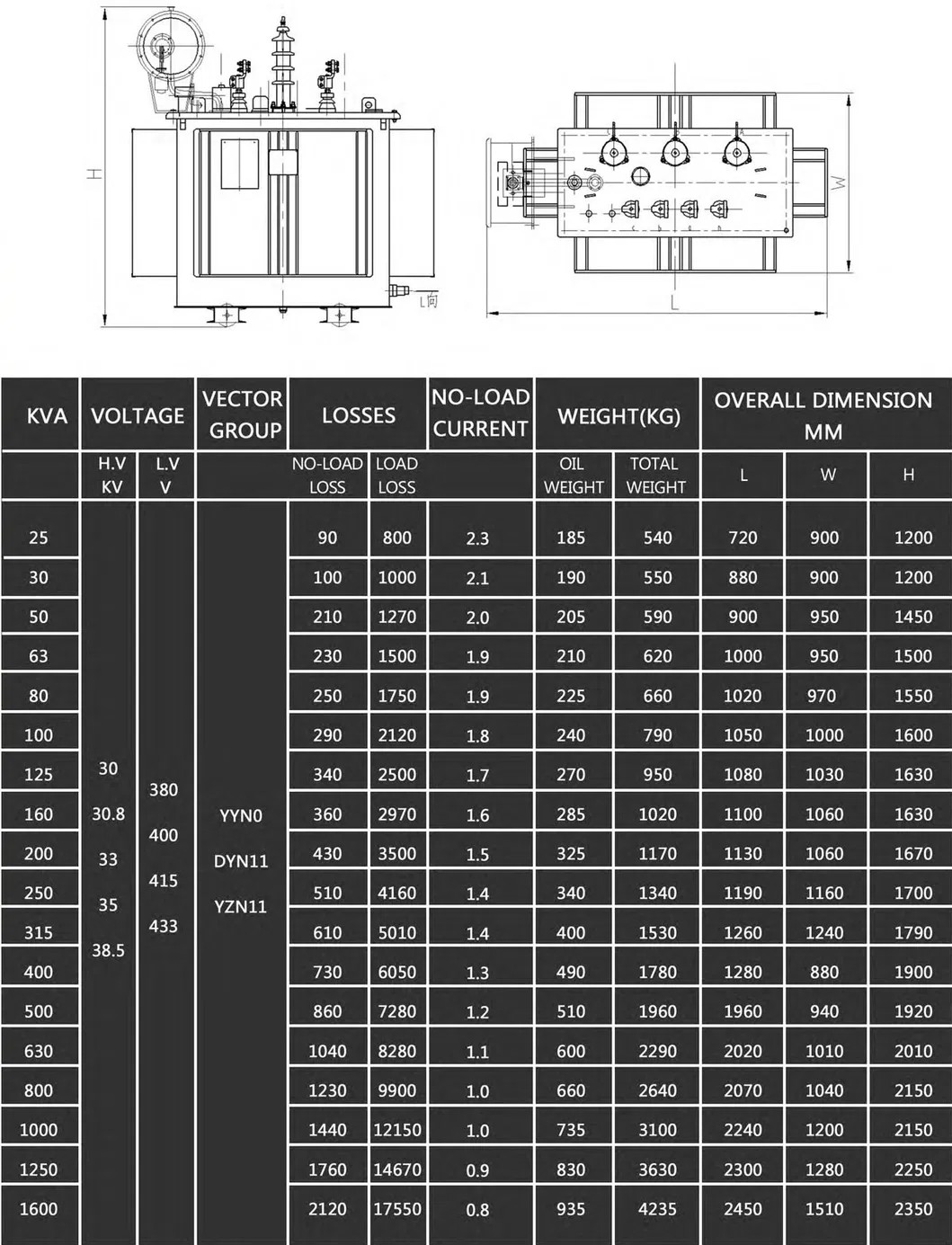 Electrical Transformer Oil Immersed Transformer Power Transformer 30-5000kVA High Voltage 33kv Low Voltage 400V