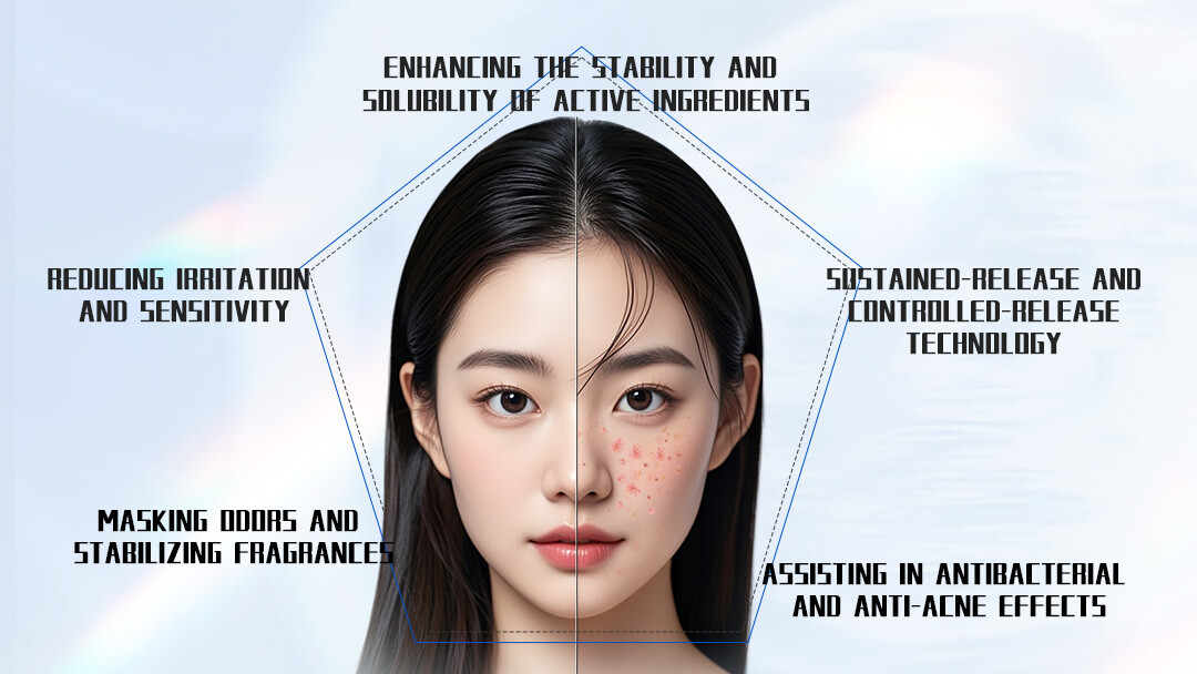 Cyclodextrin Skincare