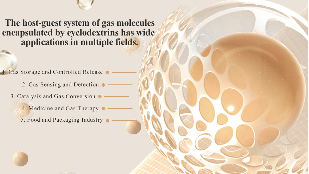 The host-guest system of gas molecules encapsulated by cyclodextrins has wide applications in multiple fields.