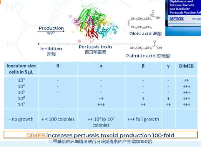 2,6-Di-o-methyl Beta Cyclodextrin in Biotechnology