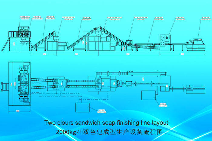 Two-color soap finishing line