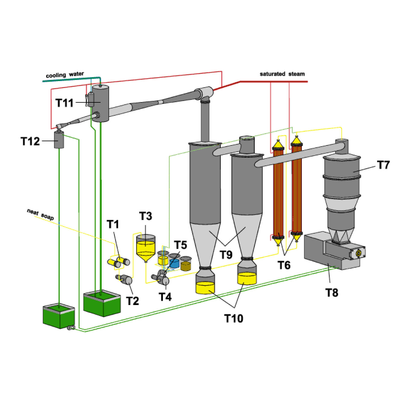 Vacuum drying equipment