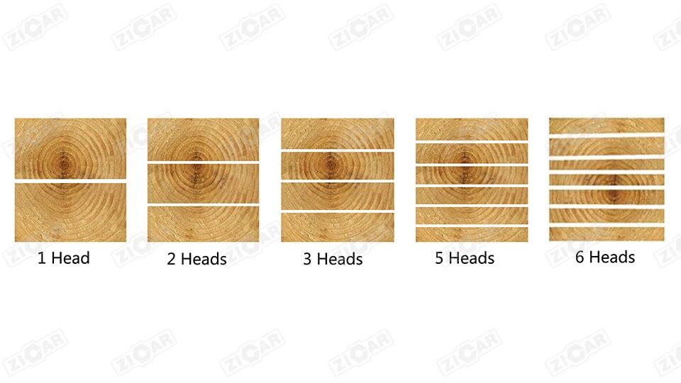 Round log production line