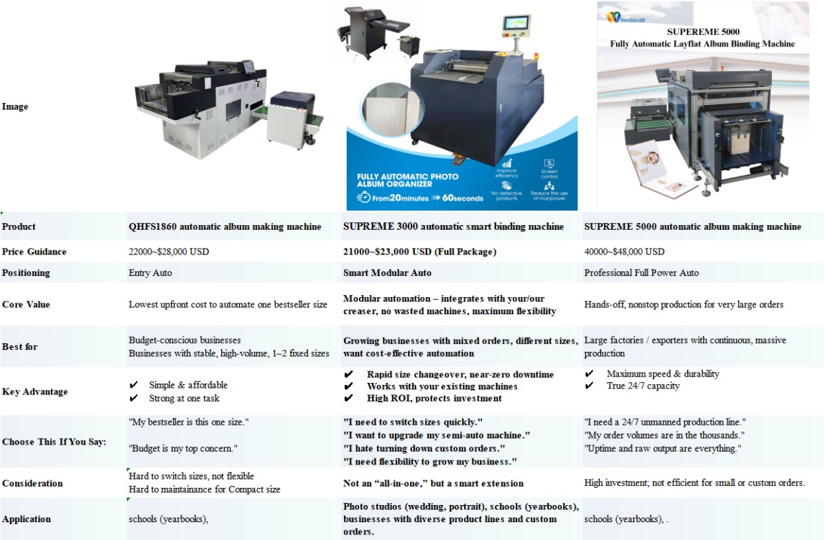 相册机对比compare