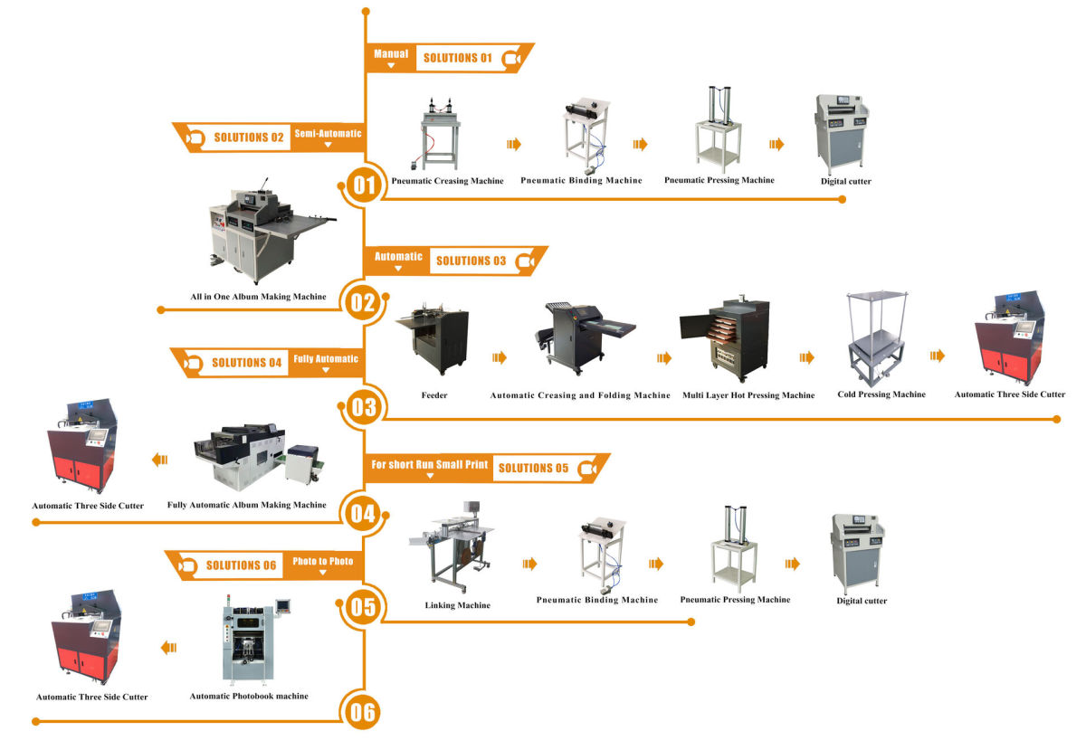 album solutions for single side print.jpg