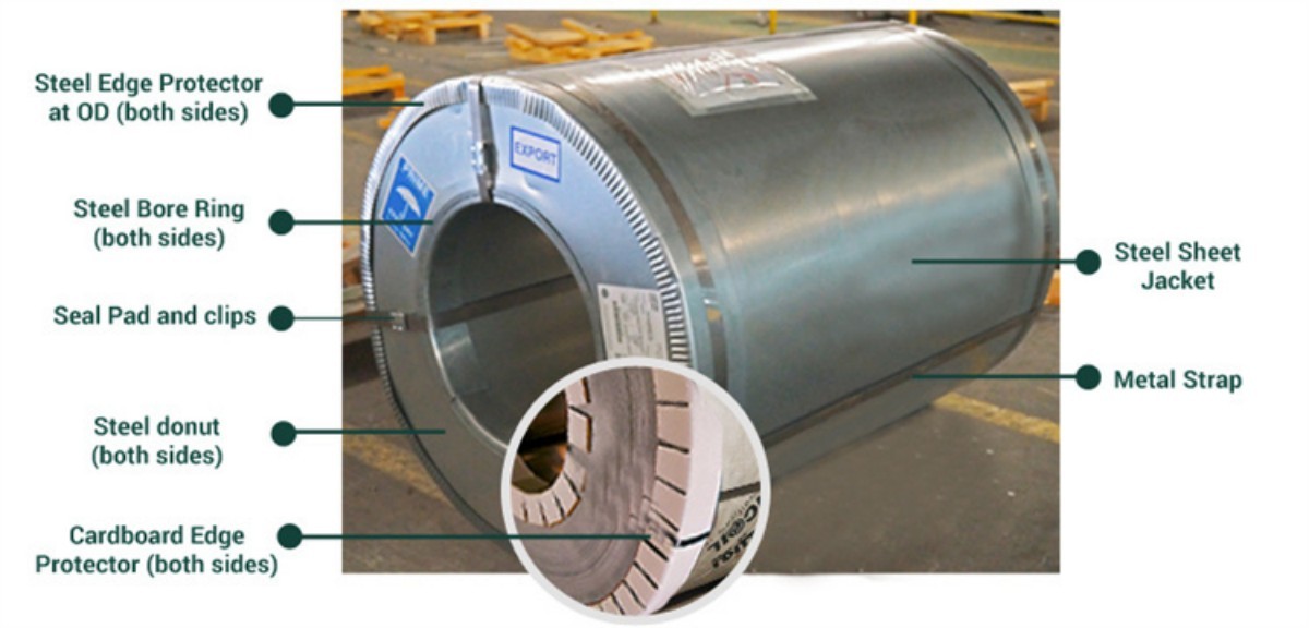Steel Coil Package Detail.jpg