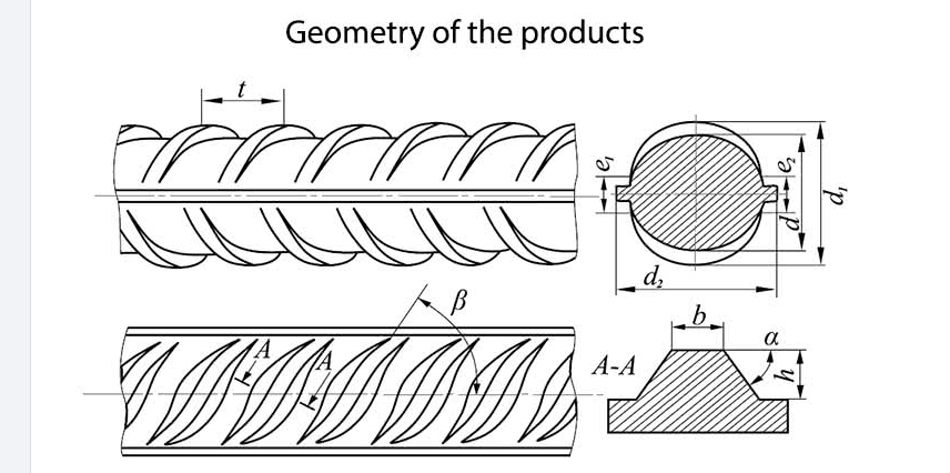 GB/AISI/ASTM sd390/sd490/sd295 5.5mm 8mm Hot Rolled Deformed Rebar Iron Rod reinforcing steel rebar 1.4302 deformed twisted steel bars