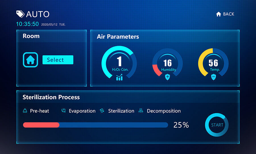 hydrogen-peroxide-h2o2-surface-sterilizer-interfac